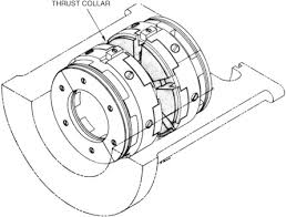 Thrust Collar